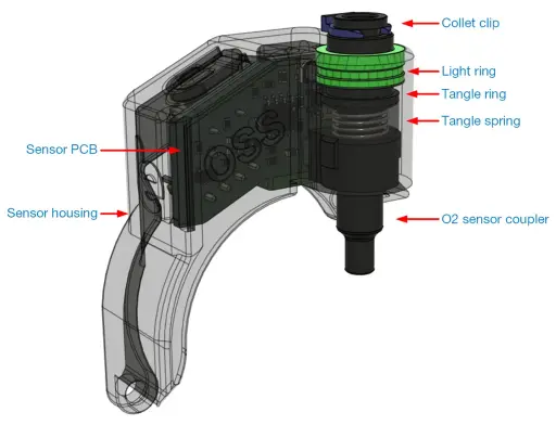 LDO Orbiter 2.0 Smart Filament Sensor